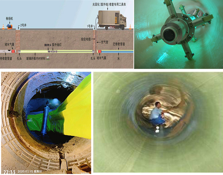 沂水UV-CIPP内衬修复