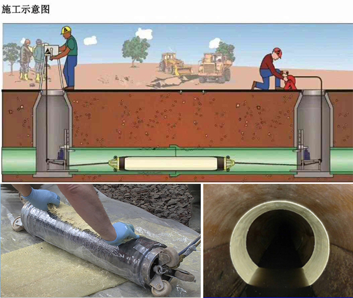 沂水管道局部点状修复